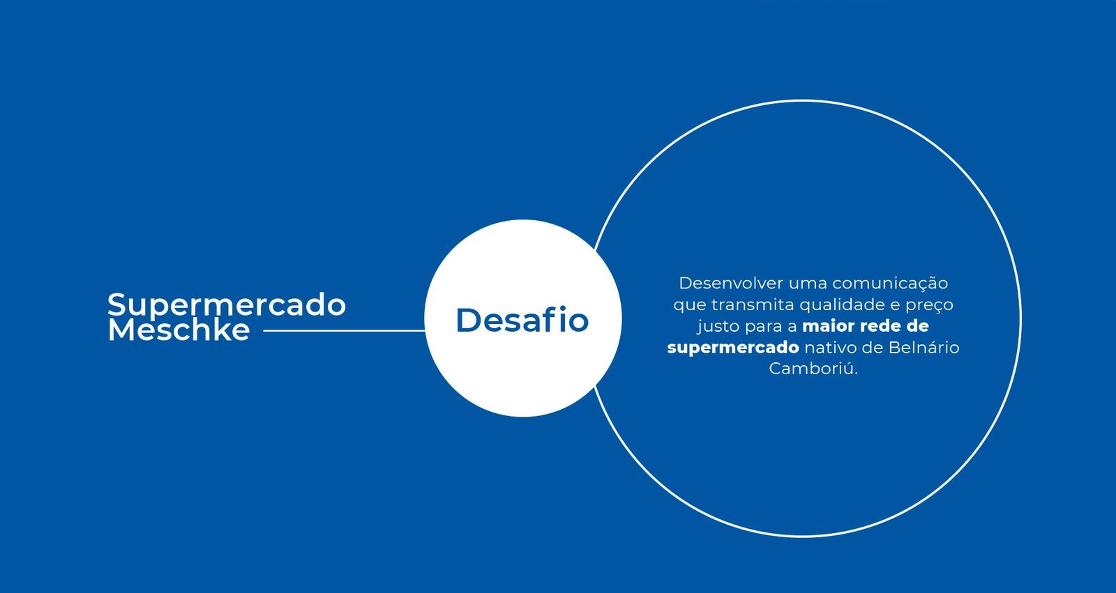 Aplicação visual do projeto Supermercados Meschke, imagem 1