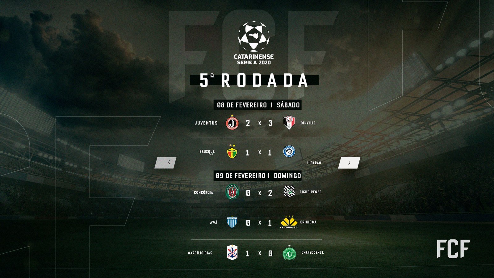 Aplicação visual do projeto Federação Catarinense de Futebol, imagem 9